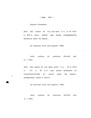 - Pago
Caruso Vincenzo:
627 -
365) Del reato di cui all'art. 2 L. 2.10.1967
n. 895 e succo modif. per avere illegalmente
detenuto armi da sparo.
In Palermo fino all'agosto 1982.
Vedi
2.1.1984.
o:r:dine di cattura 276/83 del
366) Del reato di cui agli artt. 3 L. 18.4.1975
n. 110 e 81 C.P. per avere alterato le
caratteristiche di varie armi da sparo,
•
rnozzandone canne e calci .
In Palermo fino all'agosto 1982.
Vedi
2.1.1984.
ordine di cattu:r:a 276/83 del
 