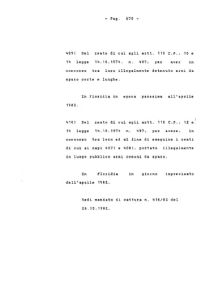 - Pago 670 -
~eato di cui agli a~tt.409) Del
14 legge 14.10.1974. n. 497,
110
pe~
C. p . ,
ave~
10 e
in
conco~so ~~a lo~o illegalmente detenuto a~mi da
spa~o corte e lunghe.
In Floridia in epoca prossima all'aprile
1982.
reato di cui agli artt. 110 C.P.,410) Del
14 legge 14.10.1974 n. 497, per avere,
12 e;
in
concorso ~ra loro ed al fine di eseguire i ~eati
di cui ai capi 407) e 408), por~a~o illegalmen~e
in luogo pubblico armi comuni da sparo.
In Floridia in giorno imprecisato
dell'aprile 1982.
Vedi mandato di cattura n. 416/82 del
2.6.10.1982.
 