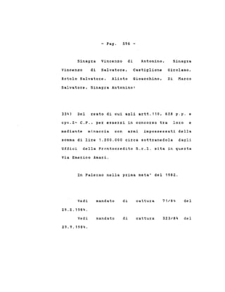 - Pago 596 -
Sinag~a Vincenzo di Antonino, Sinagra
Vincenzo di Salvatore, Castiglione Girolamo,
Rotolo Salvatore, Alioto Gioacchino, Di Marco
Salvatore, Sinagra Antonino:
334) Del reato di cui agli artt.110, 628 p.p. e
cpv.2~ C.P., per essersi in concorso tra loro e
mediante minaccia con armi impossessati della
somma di lire 1.200.000 circa sottranedola dagli
Uffici della Prontocredito S.r.l. sita in questa
Via Emerico Amari.
In Palermo nella prima meta' del 1982.
Vedi mandato di cattura 71/84 del
29.2.1984.
Vedi
29.9.1984.
mandato di cattura 323/84 del
 