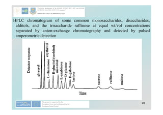 28
HPLC chromatogram of some common monosaccharides, disaccharides,
alditols, and the trisaccharide raffinose at equal wt/vol concentrations
separated by anion-exchange chromatography and detected by pulsed
amperometric detection
glycerol
erythritol
L-rhammose
D-glucitol
(sorbitol)
mannitol
L-arabinose
D-glucose
D-galactose
lactose
sucrose
raffinose
maltose
 