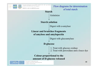 48
Starch
Starch solution
Linear and branches fragments
of amylose and amylopectin
D-glucose
Colour proportional to the
amount of D-glucose released
Gelatinize
Digest with α-amylase
Digest with glucoamylase
1. Treat with glucose oxidase
2. Treat with peroxidase and a leuco dye
Flow diagrams for determination
of total starch
 