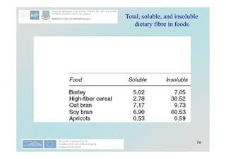 74
Total, soluble, and insoluble
dietary fibre in foods
 