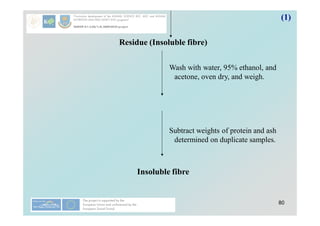 80
(1)
Residue (Insoluble fibre)
Insoluble fibre
Wash with water, 95% ethanol, and
acetone, oven dry, and weigh.
Subtract weights of protein and ash
determined on duplicate samples.
 