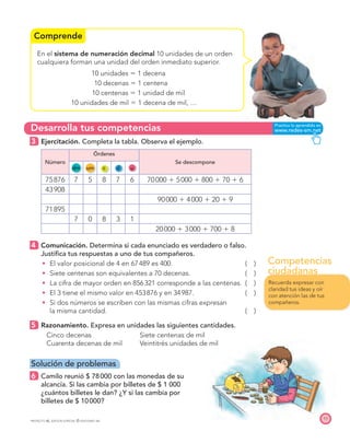Competencias
ciudadanas
Desarrolla tus competencias
Comprende
11
PROYECTO SÉ, EDICIÓN ESPECIAL © EDICIONES SM
En el sistema de numeración decimal 10 unidades de un orden
cualquiera forman una unidad del orden inmediato superior.
10 unidades  1 decena
10 decenas  1 centena
10 centenas  1 unidad de mil
10 unidades de mil  1 decena de mil, …
3 Ejercitación. Completa la tabla. Observa el ejemplo.
Número
Órdenes
Se descompone
dm um c d u
75876 7 5 8 7 6 70000  5000  800  70  6
43908
90000  4000  20  9
71895
7 0 8 3 1
20000  3000  700  8
4 Comunicación. Determina si cada enunciado es verdadero o falso.
Justiﬁca tus respuestas a uno de tus compañeros.
t El valor posicional de 4 en 67489 es 400. ( )
t Siete centenas son equivalentes a 70 decenas. ( )
t La cifra de mayor orden en 856321 corresponde a las centenas. ( )
t El 3 tiene el mismo valor en 453876 y en 34987. ( )
t Si dos números se escriben con las mismas cifras expresan
la misma cantidad. ( )
5 Razonamiento. Expresa en unidades las siguientes cantidades.
Cinco decenas Siete centenas de mil
Cuarenta decenas de mil Veintitrés unidades de mil
Solución de problemas
6 Camilo reunió $ 78000 con las monedas de su
alcancía. Si las cambia por billetes de $ 1 000
¿cuántos billetes le dan? ¿Y si las cambia por
billetes de $ 10000?
Recuerda expresar con
claridad tus ideas y oír
con atención las de tus
compañeros.
 