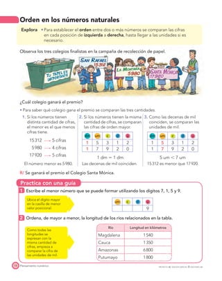 Practica con una guía
Pensamiento numérico
14 PROYECTO SÉ, EDICIÓN ESPECIAL © EDICIONES SM
Orden en los números naturales
Explora tPara establecer el orden entre dos o más números se comparan las cifras
en cada posición de izquierda a derecha, hasta llegar a las unidades si es
necesario.
Observa los tres colegios ﬁnalistas en la campaña de recolección de papel.
¿Cuál colegio ganará el premio?
tPara saber qué colegio gana el premio se comparan las tres cantidades.
1. Si los números tienen
distinta cantidad de cifras,
el menor es el que menos
cifras tiene.
15312 5 cifras
5980 4 cifras
17920 5 cifras
El número menor es 5980.
2. Si los números tienen la misma
cantidad de cifras, se comparan
las cifras de orden mayor.
dm um c d u
1 5 3 1 2
1 7 9 2 0
1 dm  1 dm
Las decenas de mil coinciden.
3. Como las decenas de mil
coinciden, se comparan las
unidades de mil.
dm um c d u
1 5 3 1 2
1 7 9 2 0
5 um  7 um
15312 es menor que 17920.
R/ Se ganará el premio el Colegio Santa Mónica.
1 Escribe el menor número que se puede formar utilizando los dígitos 7, 1, 5 y 9.
um c d u
9
2 Ordena, de mayor a menor, la longitud de los ríos relacionados en la tabla.
Río Longitud en kilómetros
Magdalena 1540
Cauca 1350
Amazonas 6800
Putumayo 1800
Ubica el dígito mayor
en la casilla de menor
valor posicional.
Como todas las
longitudes se
expresan con la
misma cantidad de
cifras, empieza a
comparar la cifra de
las unidades de mil.
 