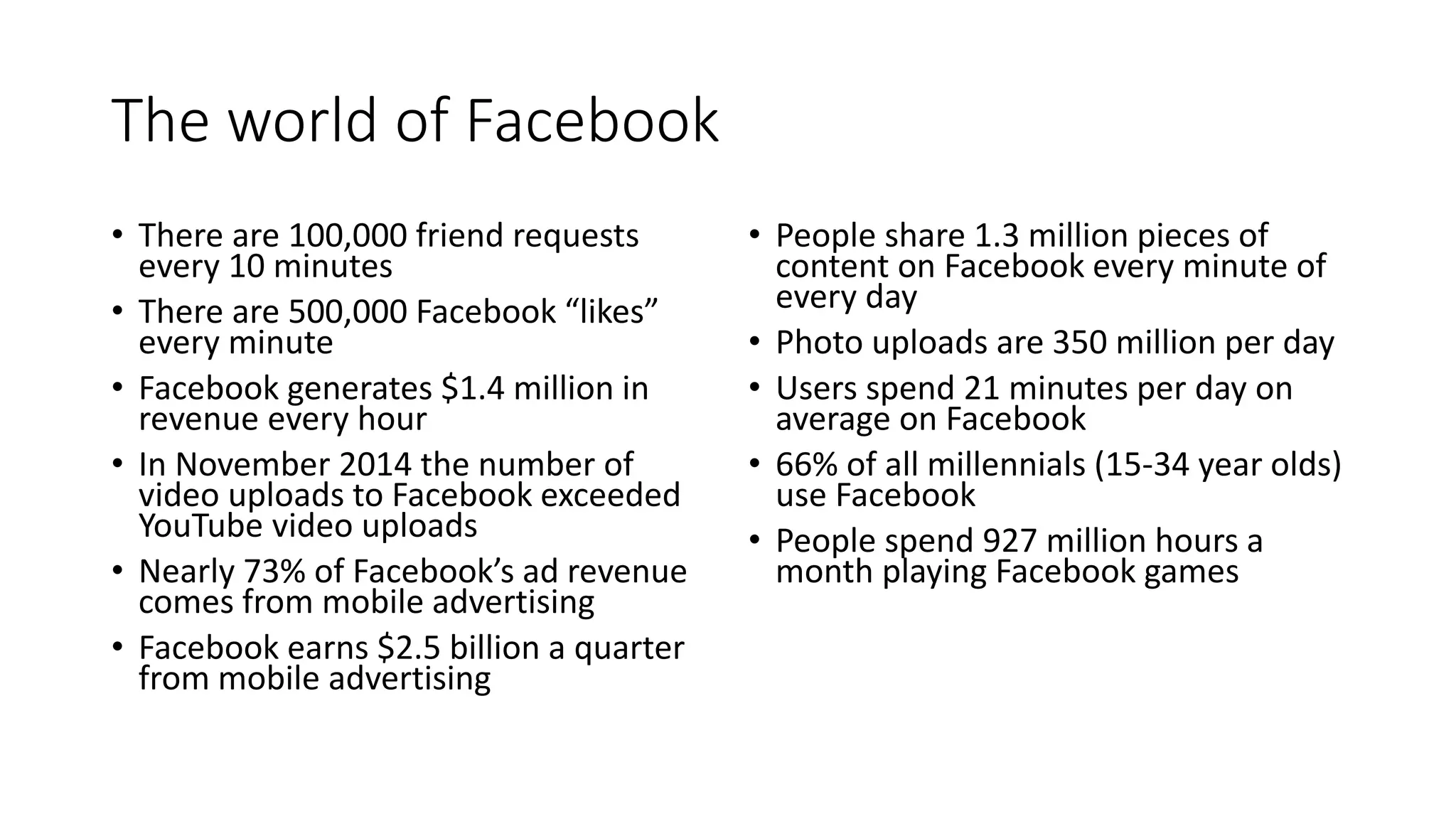 The world of Facebook
• There are 100,000 friend requests
every 10 minutes
• There are 500,000 Facebook “likes”
every minute
• Facebook generates $1.4 million in
revenue every hour
• In November 2014 the number of
video uploads to Facebook exceeded
YouTube video uploads
• Nearly 73% of Facebook’s ad revenue
comes from mobile advertising
• Facebook earns $2.5 billion a quarter
from mobile advertising
• People share 1.3 million pieces of
content on Facebook every minute of
every day
• Photo uploads are 350 million per day
• Users spend 21 minutes per day on
average on Facebook
• 66% of all millennials (15-34 year olds)
use Facebook
• People spend 927 million hours a
month playing Facebook games
 