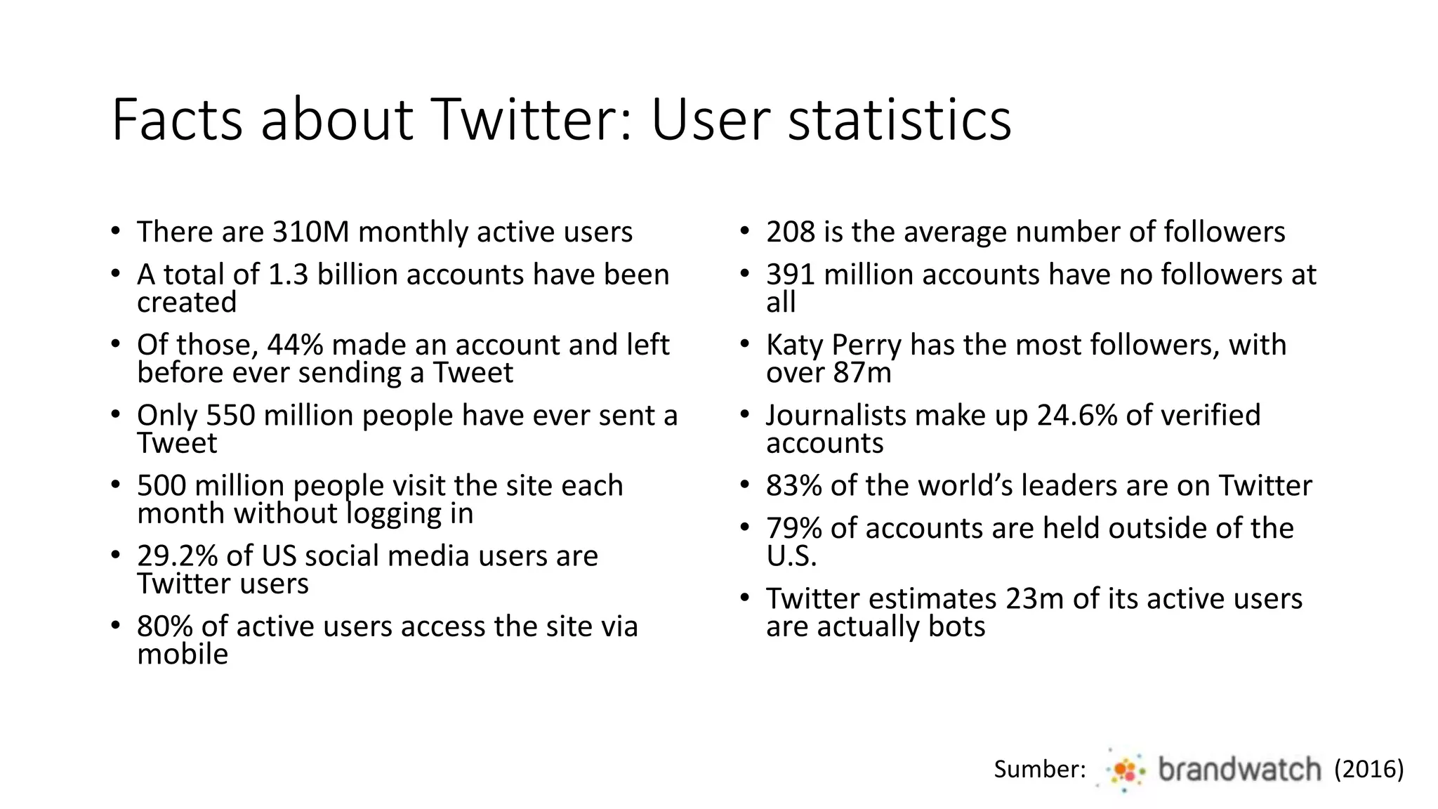 Facts about Twitter: User statistics
• There are 310M monthly active users
• A total of 1.3 billion accounts have been
created
• Of those, 44% made an account and left
before ever sending a Tweet
• Only 550 million people have ever sent a
Tweet
• 500 million people visit the site each
month without logging in
• 29.2% of US social media users are
Twitter users
• 80% of active users access the site via
mobile
• 208 is the average number of followers
• 391 million accounts have no followers at
all
• Katy Perry has the most followers, with
over 87m
• Journalists make up 24.6% of verified
accounts
• 83% of the world’s leaders are on Twitter
• 79% of accounts are held outside of the
U.S.
• Twitter estimates 23m of its active users
are actually bots
Sumber: (2016)
 