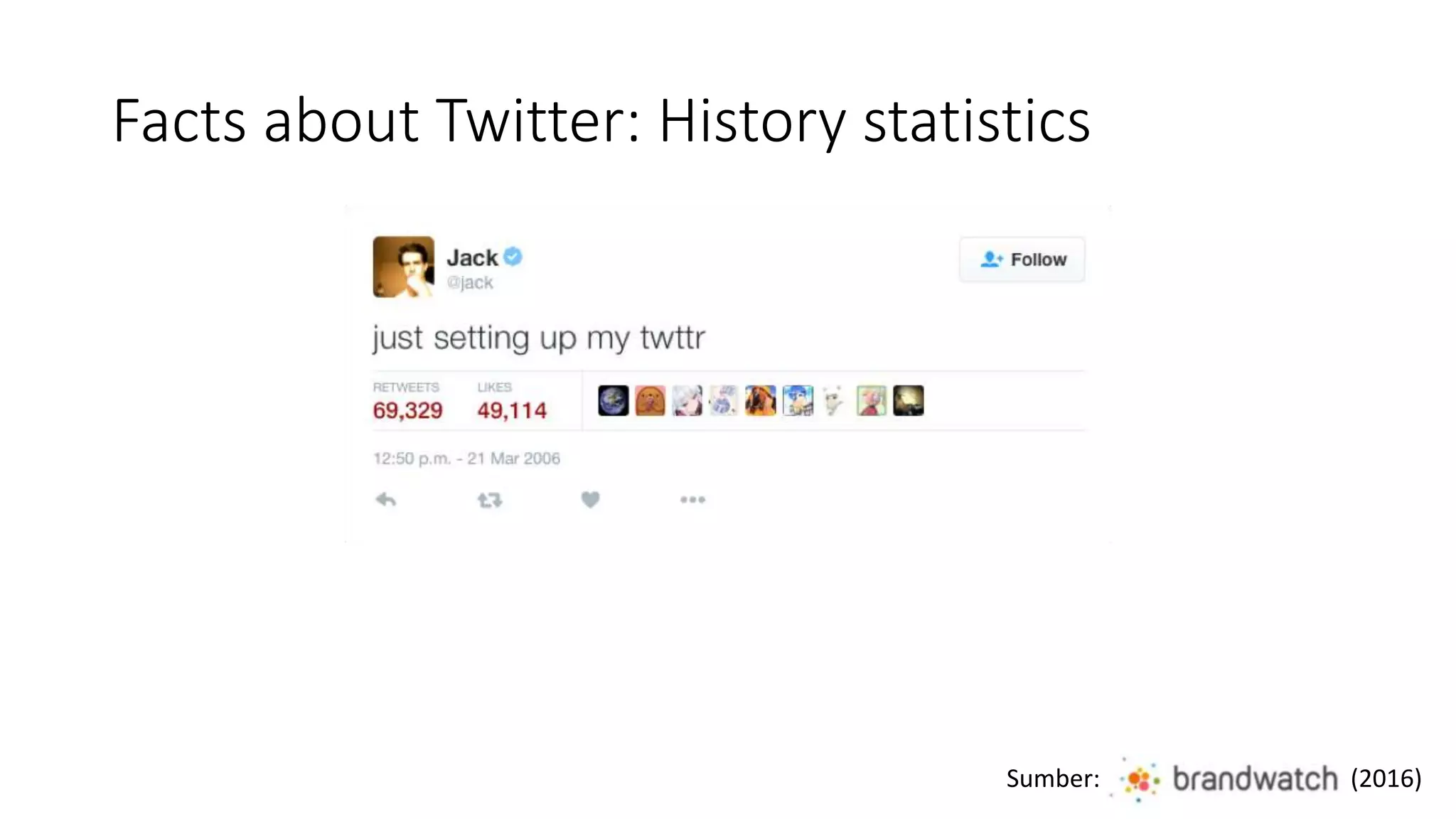 Facts about Twitter: History statistics
Sumber: (2016)
 