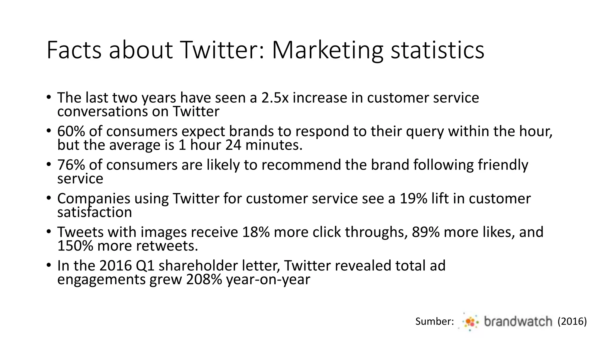Facts about Twitter: Marketing statistics
• The last two years have seen a 2.5x increase in customer service
conversations on Twitter
• 60% of consumers expect brands to respond to their query within the hour,
but the average is 1 hour 24 minutes.
• 76% of consumers are likely to recommend the brand following friendly
service
• Companies using Twitter for customer service see a 19% lift in customer
satisfaction
• Tweets with images receive 18% more click throughs, 89% more likes, and
150% more retweets.
• In the 2016 Q1 shareholder letter, Twitter revealed total ad
engagements grew 208% year-on-year
Sumber: (2016)
 