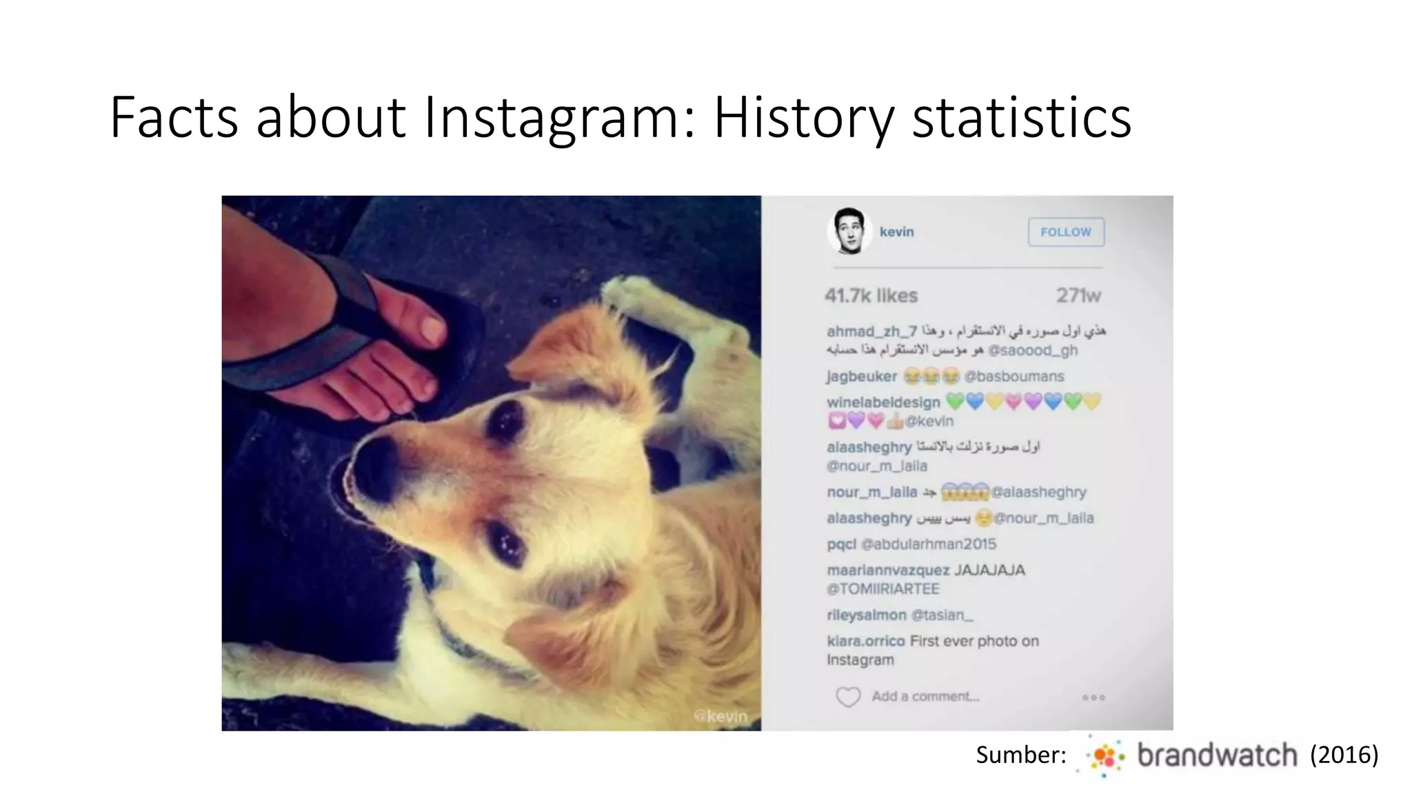 Facts about Instagram: History statistics
Sumber: (2016)
 