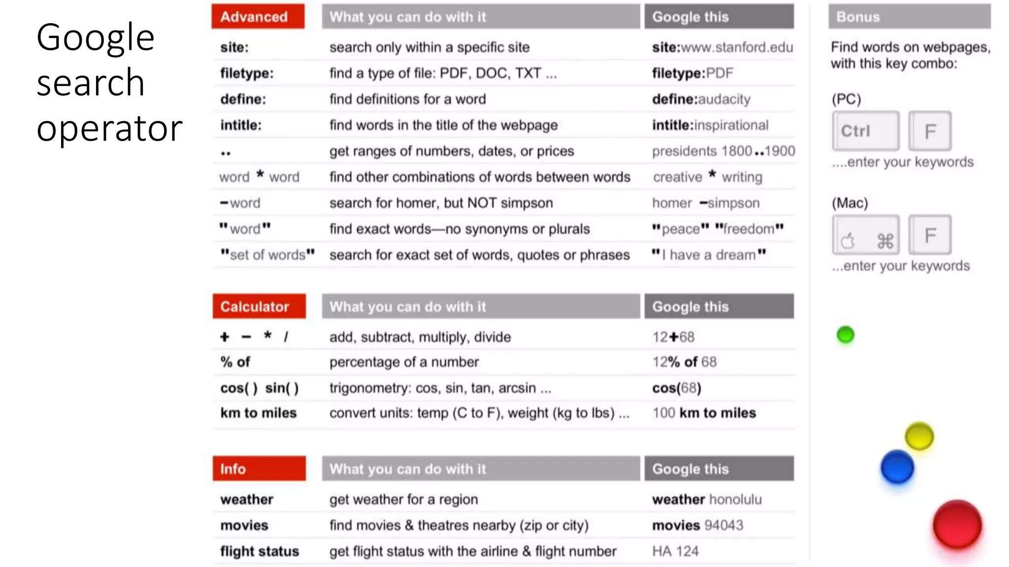 Google
search
operator
 