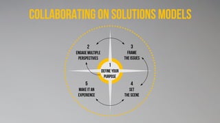 Collaboratingon solutions models
 