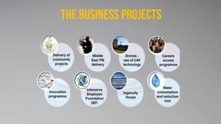 The business projects
 