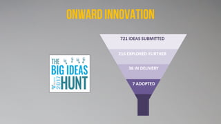 Onward innovation
 