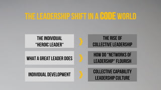The leadership shift in a codeworld
The individual
“heroic leader“
What a great leader does
Individual development
The rise of
collectiveleadership
Howdo “networksof
leadership“flourish
Collectivecapability
leadershipculture
 