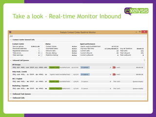 Take a look – Real-time Monitor Inbound
 