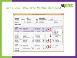 Take a look – Real-time Monitor Outbound
 