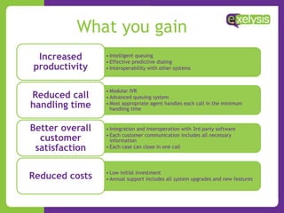 What you gain
• Intelligent queuing
• Effective predictive dialing
• Interoperability with other systems
Increased
productivity
• Modular IVR
• Advanced queuing system
• Most appropriate agent handles each call in the minimum
handling time
Reduced call
handling time
• Integration and interoperation with 3rd party software
• Each customer communication includes all necessary
information
• Each case can close in one call
Better overall
customer
satisfaction
• Low initial investment
• Annual support includes all system upgrades and new featuresReduced costs
 