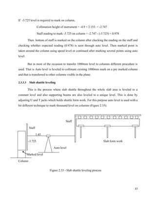 Steel Work Column Leveling Procedure.pdf Report | PDF