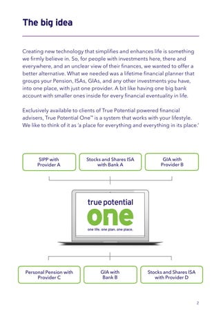 Creating new technology that simplifies and enhances life is something
we firmly believe in. So, for people with investments here, there and
everywhere, and an unclear view of their finances, we wanted to offer a
better alternative. What we needed was a lifetime financial planner that
groups your Pension, ISAs, GIAs, and any other investments you have,
into one place, with just one provider. A bit like having one big bank
account with smaller ones inside for every financial eventuality in life.
Exclusively available to clients of True Potential powered financial
advisers, True Potential One™
is a system that works with your lifestyle.
We like to think of it as ‘a place for everything and everything in its place.’
The big idea
GIA with
Provider B
Stocks and Shares ISA
with Provider D
SIPP with
Provider A
Stocks and Shares ISA
with Bank A
GIA with
Bank B
Personal Pension with
Provider C
2
 