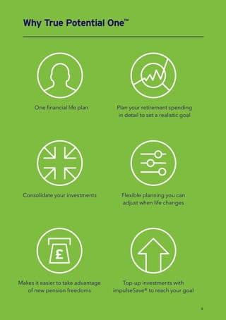 Why True Potential One™
One financial life plan Plan your retirement spending
in detail to set a realistic goal
Flexible planning you can
adjust when life changes
Consolidate your investments
Makes it easier to take advantage
of new pension freedoms
Top-up investments with
impulseSave® to reach your goal
4
 
