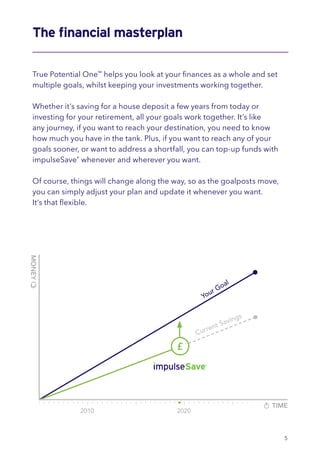 The financial masterplan
True Potential One™
helps you look at your finances as a whole and set
multiple goals, whilst keeping your investments working together.
Whether it’s saving for a house deposit a few years from today or
investing for your retirement, all your goals work together. It’s like
any journey, if you want to reach your destination, you need to know
how much you have in the tank. Plus, if you want to reach any of your
goals sooner, or want to address a shortfall, you can top-up funds with
impulseSave®
whenever and wherever you want.
Of course, things will change along the way, so as the goalposts move,
you can simply adjust your plan and update it whenever you want.
It’s that flexible.
2010 2020
5
 