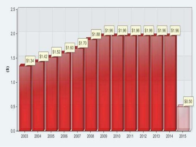case analysis eli lilly developing cymbalta Eli lilly: developing cymbalta: marketing case analysis keenan n slenker 1/25/2013 documents similar to cymbalta case analysis eli lilly presentation uploaded by varundureja goldstar uploaded by ankit negi case decision tree for toyota plant capacity uploaded by ruchira bhelekar. case analysis eli lilly developing cymbalta Eli lilly: developing cymbalta: marketing case analysis keenan n slenker 1/25/2013 documents similar to cymbalta case analysis eli lilly presentation uploaded by varundureja goldstar uploaded by ankit negi case decision tree for toyota plant capacity uploaded by ruchira bhelekar.
