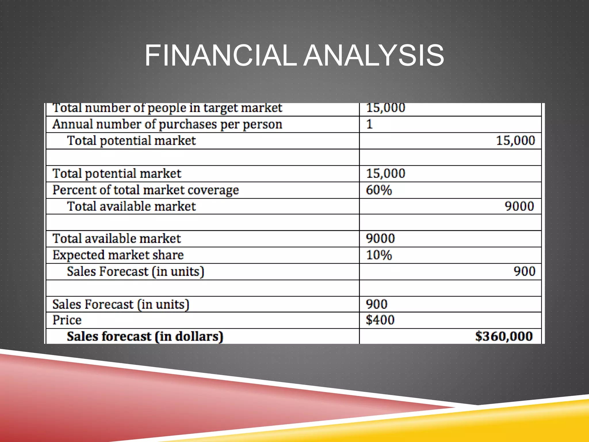FINANCIAL ANALYSIS
 