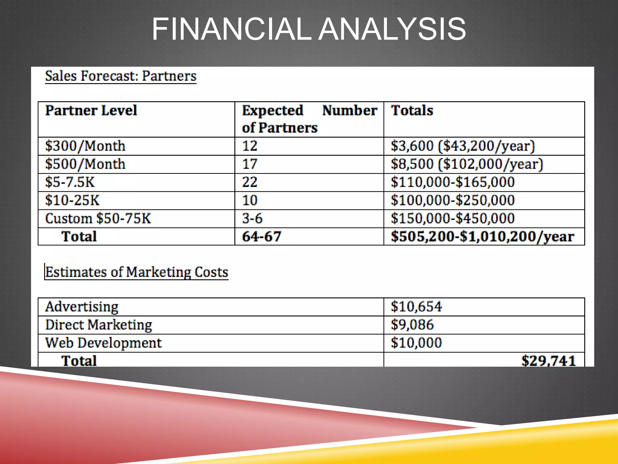 FINANCIAL ANALYSIS
 