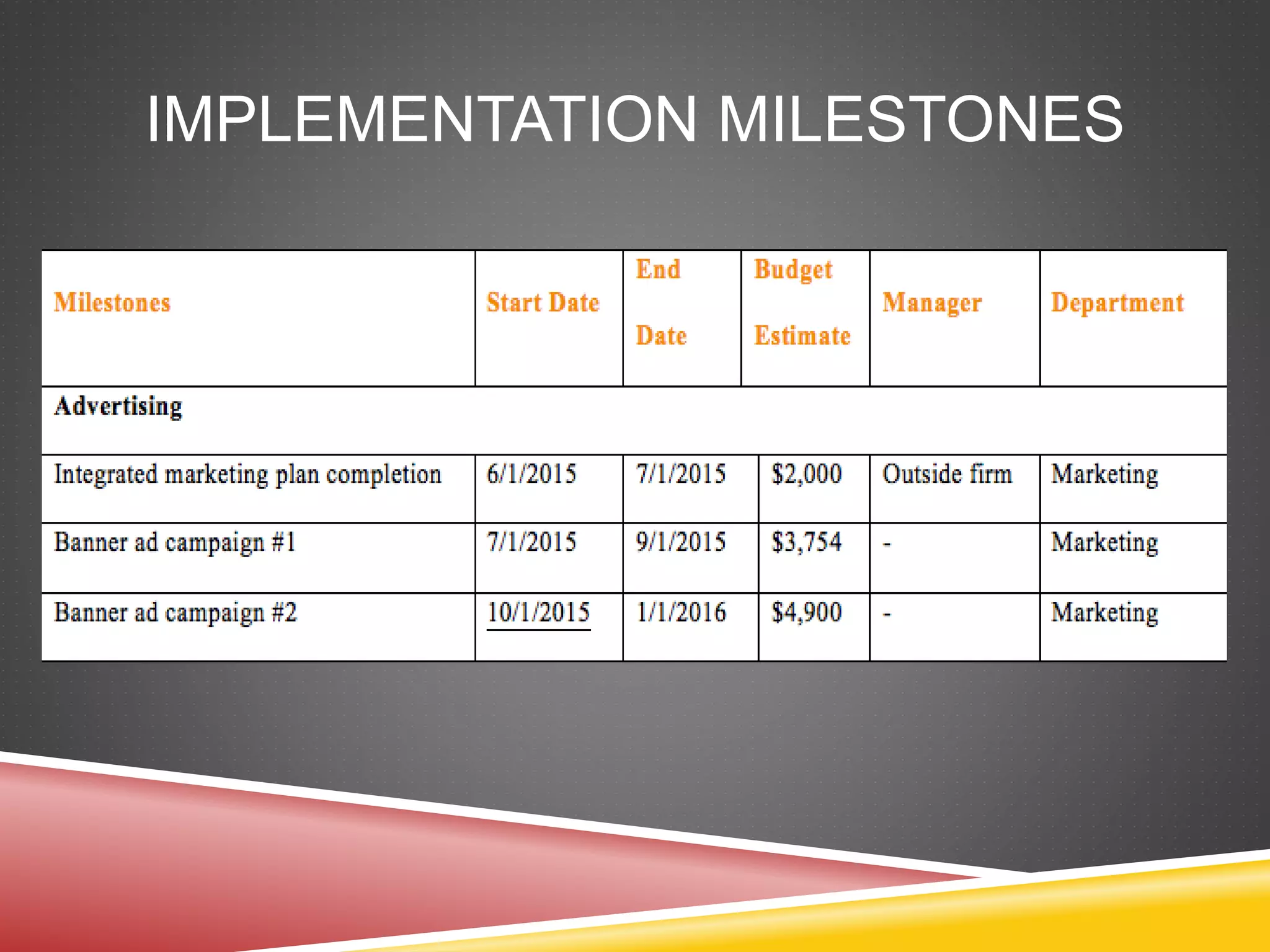 IMPLEMENTATION MILESTONES
 