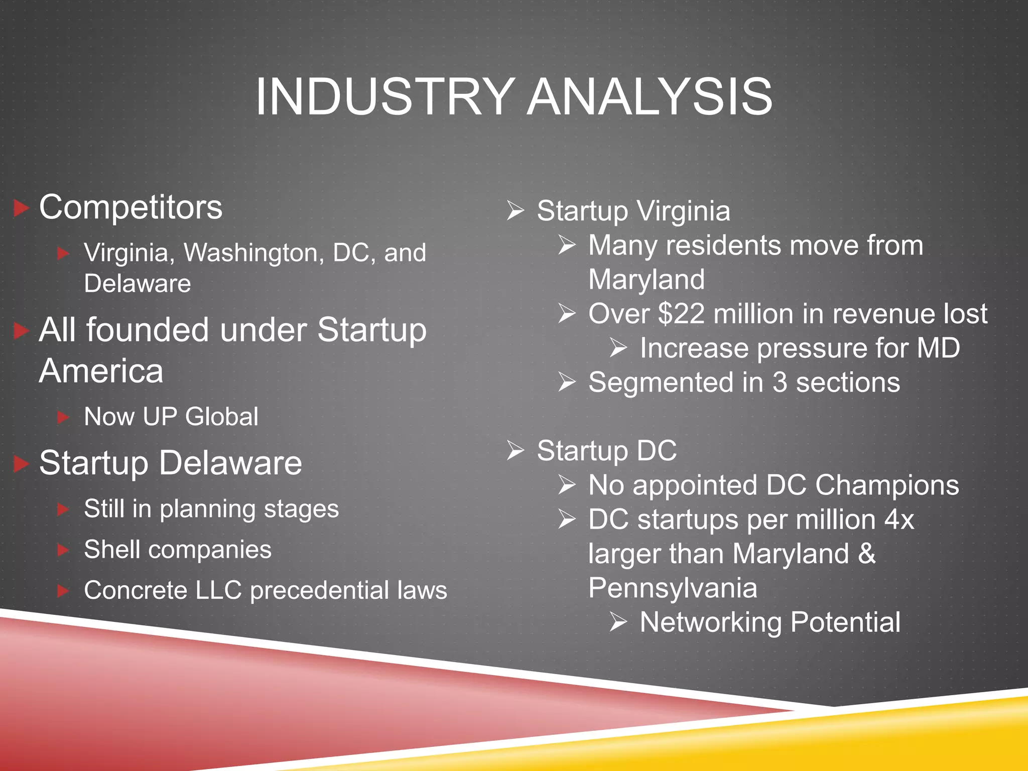 INDUSTRY ANALYSIS
 Competitors
 Virginia, Washington, DC, and
Delaware
 All founded under Startup
America
 Now UP Global
 Startup Delaware
 Still in planning stages
 Shell companies
 Concrete LLC precedential laws
 Startup Virginia
 Many residents move from
Maryland
 Over $22 million in revenue lost
 Increase pressure for MD
 Segmented in 3 sections
 Startup DC
 No appointed DC Champions
 DC startups per million 4x
larger than Maryland &
Pennsylvania
 Networking Potential
 
