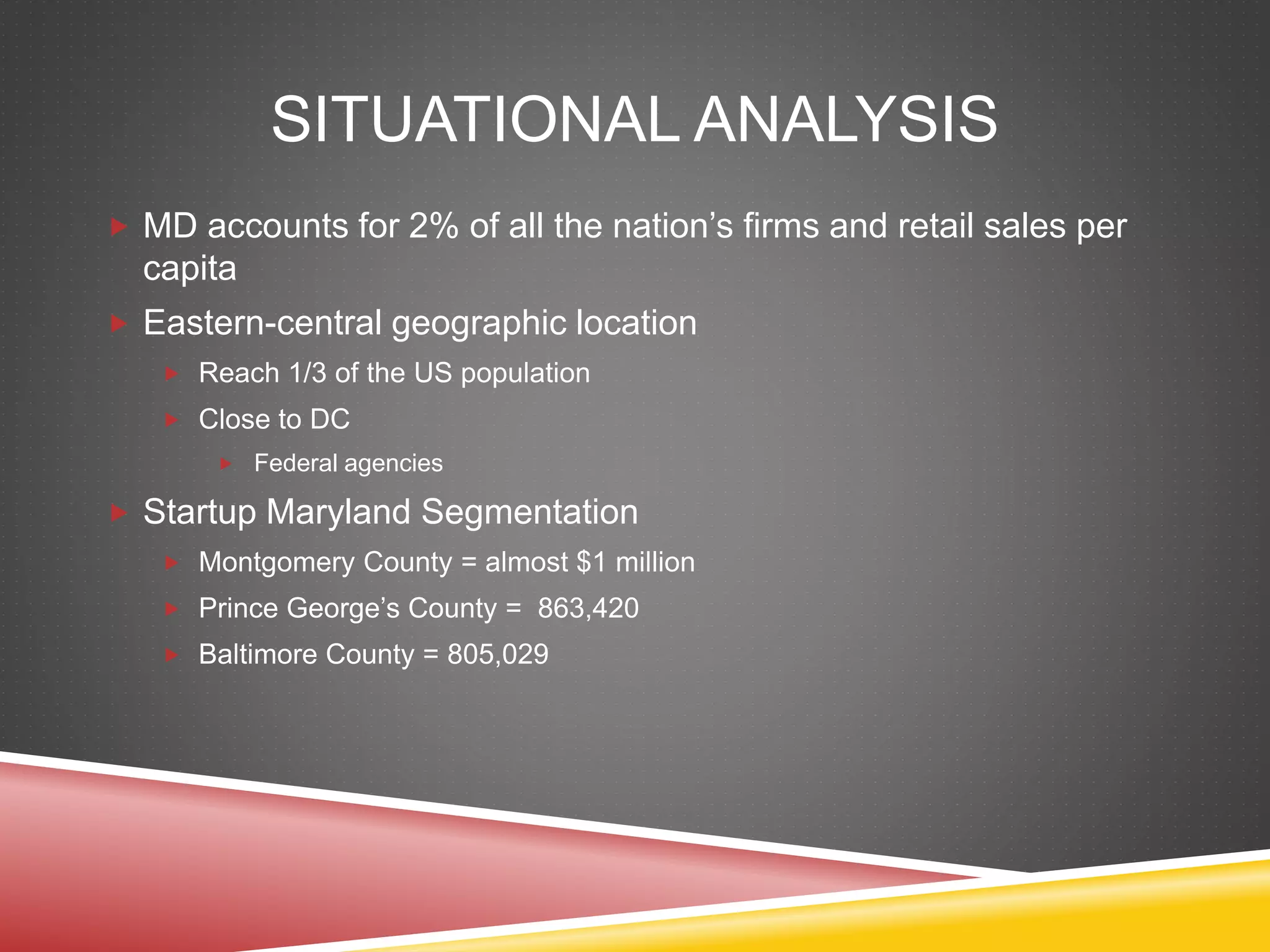 SITUATIONAL ANALYSIS
 MD accounts for 2% of all the nation’s firms and retail sales per
capita
 Eastern-central geographic location
 Reach 1/3 of the US population
 Close to DC
 Federal agencies
 Startup Maryland Segmentation
 Montgomery County = almost $1 million
 Prince George’s County = 863,420
 Baltimore County = 805,029
 