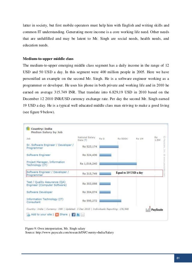 Venture capital thesis topics image