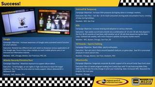 Success!
AOL
Campaign Objective: Increase viewing and adoption to various channels.
Execution: Two weeks out of every month ran a combination of :15 and :30 ads that played in
the first 30-45 seconds of taxi fares, with another set of :30 ads that played during the Main
Loop. Updated ads weekly, with more frequent updates during key market events.
Markets: NYC, Boston, Chicago, San Fran, DC
Smirnoff & Tanqueray
Campaign Objective: Increase OOH presence during key dates in strategic markets.
Execution: Ran Thur – Sun 4p – 2a to reach consumers during peak consumption hours, running
all days during holidays.
Markets: NYC, San Fran
Atlantic Records/Christina Perri
Campaign Objective: Maximize exposure to support album debut.
Execution: Small budget, so ran nights in high club areas to reach the target
audience. Taxi TV was the only external media support. Album debuted #4 in
Billboard’s 200.
Markets: NYC, Boston, Phil
Misericordia
Campaign Objective: Invigorate corporate & public support of its annual Candy Days fund raiser.
Execution: Ran a 3-week program leading into Candy Days with TV ads featuring Mike Ditka.
Adding Taxi TV was the only change in prior year marketing. Sales increased 30%. Repeated the
program the next year.
Markets: Chicago
Google
Campaign Objective: Increase awareness of Google voice-activated search function
on smart phones.
Execution: Rotated two different ads each week to showcase various applications of
the Google app. Focus in key urban markets to reach mobile phone users in an
intrusive but informative manner.
Markets: NYC, Chicago, Boston, San Francisco, Phil, DC
TJX Brands – Sports Clothing
Campaign Objective: Reach Male sports enthusiasts.
Execution: Ran ads only in fares around baseball stadiums on game days. Saw lift in promoted
products in-store and on-line.
Markets: Chicago, Boston, San Fran, Anaheim, Phil
 