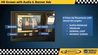 HD Screen with Audio & Banner Ads
4 Prime Ad Placements with
Varied Ad Lengths:
• SUPER PREMIUM
• PREMIUM
• GENERAL LOOP
• PAYMENT SCREEN
BANNER HD VIDEO
SPEAKERSPEAKER
 