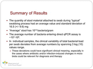 Summary of Results
 The quantity of stool material attached to swab during “typical”
swabbing process had an average value and standard deviation of
16.5 (+/- 9.6) mg
 “Average” stool has 1012 bacteria/gram
 The average number of bacteria entering direct qPCR assay is
~107-108.
 In individual samples, the clinical variability of total bacterial load
per swab deviates from average numbers by spanning 3 log (10)
values range.
 These deviations could have significant clinical meaning, especially in
the cases where antibiotic and/or infection-induced changes in micro
biota could be relevant for diagnosis and therapy
 