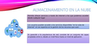 ALMACENAMIENTO EN LA NUBE
Permite ofrecer servicios a través de internet a los que podemos acceder
desde cualquier lugar
Los usuarios pueden acceder a los servicios disponibles "en la nube de
Internet" sin ser expertos en la gestión de los recursos que usan.
Es parecido a la arquitectura de red, consiste de un conjunto de capas
acopladas entre si, desde un nivel físico hasta un nivel de aplicación.
 