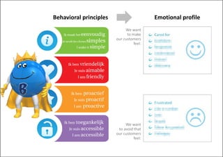 Behavioral principles                     Emotional profile
                             We want
                              to make
                              to make
                        our customers
                                  feel:




                             We want
                         to avoid that
                        our customers
                                  feel:
 