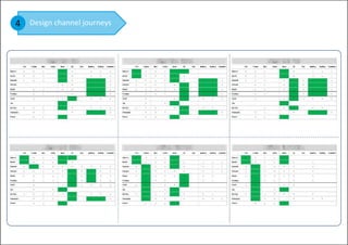 4 Design channel journeys
 