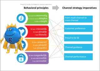 Simple & Friendly: the Belgacom customer experience

     Behavioral principles                            Channel strategy
                                                      Channel strategy imperatives


                                                        From multi‐channel to 
                                                        cross‐channel


                                                        Customer preference


                                                        Proud to be SE


                                                        Channel guidance
                                                        Channel guidance


                                                        Channel performance
 