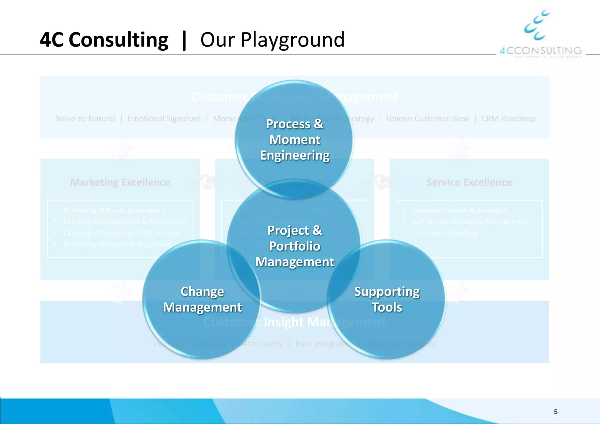 Campaign Management & Automation