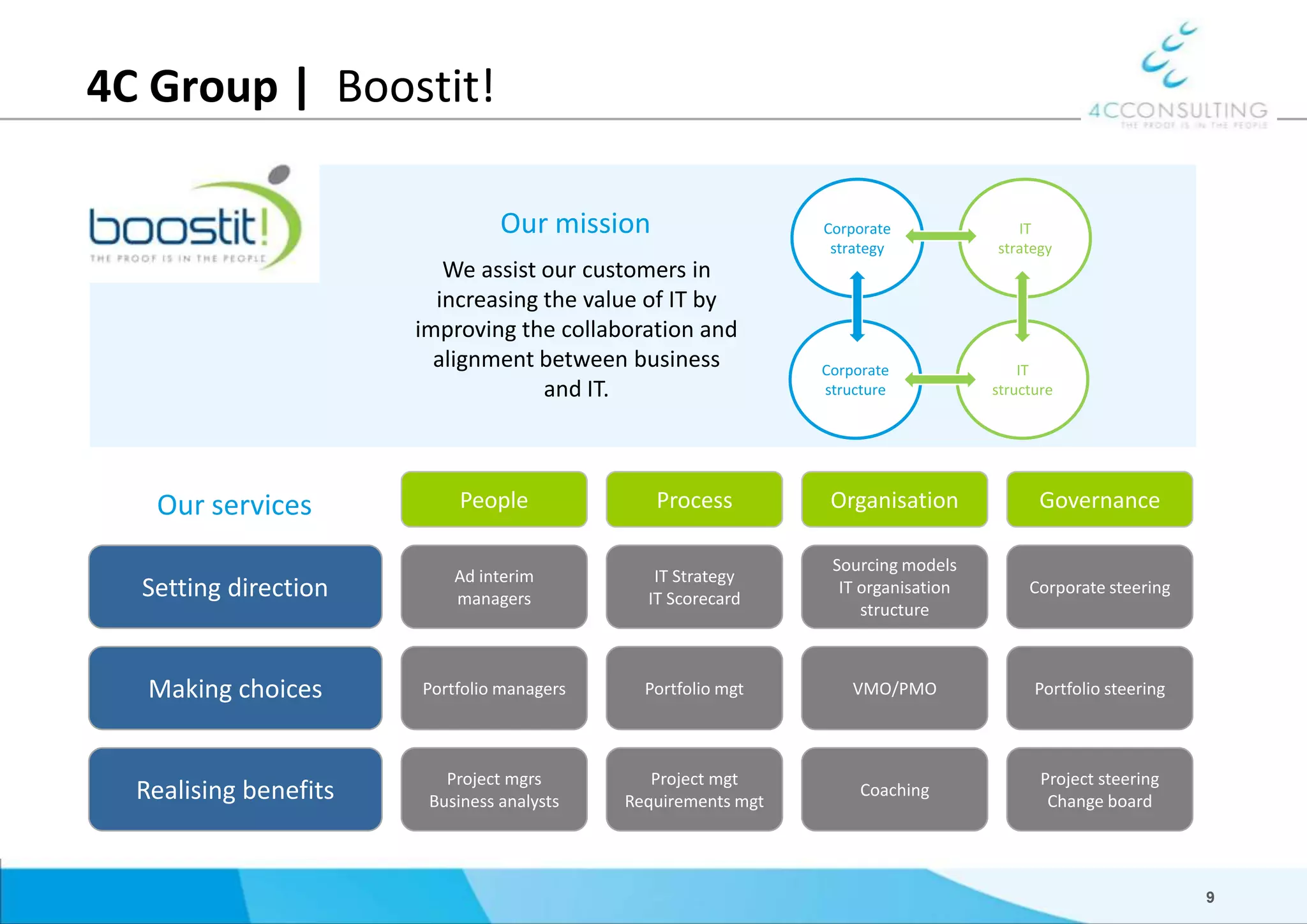 Sales Portfolio Management