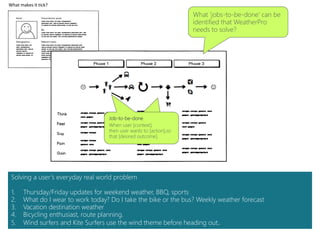 Job-to-be-done
When user [context],
then user wants to [action],so
that [desired outcome].
What ‘jobs-to-be-done’ can be
identified that WeatherPro
needs to solve?
Solving a user’s everyday real world problem
1. Thursday/Friday updates for weekend weather, BBQ, sports
2. What do I wear to work today? Do I take the bike or the bus? Weekly weather forecast
3. Vacation destination weather
4. Bicycling enthusiast, route planning.
5. Wind surfers and Kite Surfers use the wind theme before heading out.
What makes it tick?
 