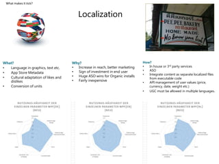 Localization
What?
• Language in graphics, text etc.
• App Store Metadata
• Cultural adaptation of likes and
dislikes
• Conversion of units
Why?
• Increase in reach, better marketing
• Sign of investment in end user
• Huge ASO wins for Organic installs
• Fairly inexpensive
How?
• In house or 3rd party services
• ASO
• Integrate content as separate localized files
from executable code
• API management of user values (price,
currency, date, weight etc.)
• UGC must be allowed in multiple languages.
What makes it tick?
 