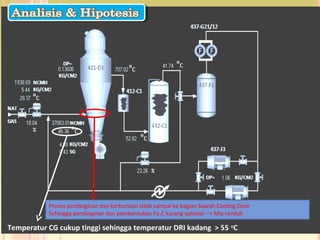 Temperatur CG cukup tinggi sehingga temperatur DRI kadang > 55 o
C
Proses pendinginan dan karburisasi tidak sampai ke bagian bawah Cooling Zone
Sehingga pendinginan dan pembentukan Fe3C kurang optimal --> Mtz rendah
 