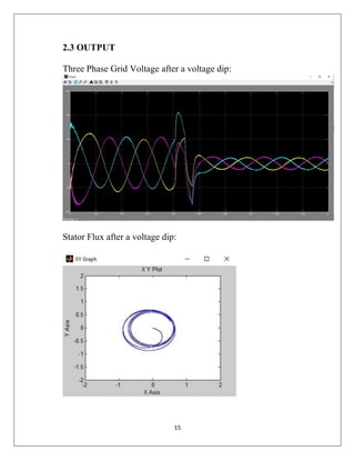 15
2.3 OUTPUT
Three Phase Grid Voltage after a voltage dip:
Stator Flux after a voltage dip:
 
