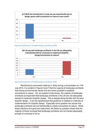 Joseph Oliver Clancy s 1108080 Page 47
Figure 6 (6.2.2) Question 2: UK biophilic design survey (Clancy, 2014b)
Figure 7 (6.2.3) Question 3: UK biophilic design survey (Clancy, 2014b)
Reinforced by comments made by V. Kirby during a conversation on 17th
July 2014, it is evident in Figure 6 and 7 that the majority of landscape architects
hold strong environmental values and aim where possible to establish
connections to nature. Yet, as question three shows, the majority of landscape
architects surveyed feel that landscape architects in the UK are not adequately
trained to implement biophilic design. This is despite being familiar with the term
biophilic design. It can be hypothesised that guidance is needed on methods of
implementation for biophilic design. Especially since question two shows that
landscape architects set out intentionally to create connections to nature. While
these intentions are good and welcomed, the follow up question shows that the
majority of those surveyed feel landscape architects are not trained adequately
enough at university to do so.
0
10
20
30
40
50
Yes No
Q.2 With the introduction in mind, do you intentionally aim to
design spaces with connections to nature in your work?
0
5
10
15
20
25
30
35
Yes No
Q3. Do you feel landscape architects in the UK are adequately
trained/educated at university to implement biophilic
design/connections to nature?
 