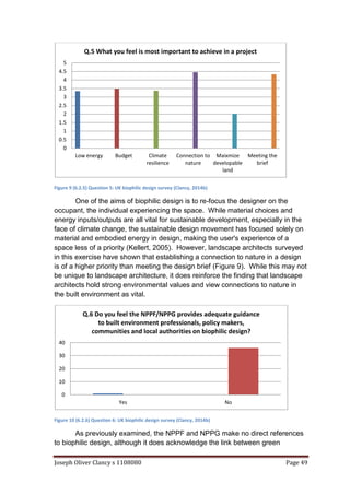 Joseph Oliver Clancy s 1108080 Page 49
Figure 9 (6.2.5) Question 5: UK biophilic design survey (Clancy, 2014b)
One of the aims of biophilic design is to re-focus the designer on the
occupant, the individual experiencing the space. While material choices and
energy inputs/outputs are all vital for sustainable development, especially in the
face of climate change, the sustainable design movement has focused solely on
material and embodied energy in design, making the user's experience of a
space less of a priority (Kellert, 2005). However, landscape architects surveyed
in this exercise have shown that establishing a connection to nature in a design
is of a higher priority than meeting the design brief (Figure 9). While this may not
be unique to landscape architecture, it does reinforce the finding that landscape
architects hold strong environmental values and view connections to nature in
the built environment as vital.
Figure 10 (6.2.6) Question 6: UK biophilic design survey (Clancy, 2014b)
As previously examined, the NPPF and NPPG make no direct references
to biophilic design, although it does acknowledge the link between green
0
0.5
1
1.5
2
2.5
3
3.5
4
4.5
5
Low energy Budget Climate
resilience
Connection to
nature
Maixmize
developable
land
Meeting the
brief
Q.5 What you feel is most important to achieve in a project
0
10
20
30
40
Yes No
Q.6 Do you feel the NPPF/NPPG provides adequate guidance
to built environment professionals, policy makers,
communities and local authorities on biophilic design?
 