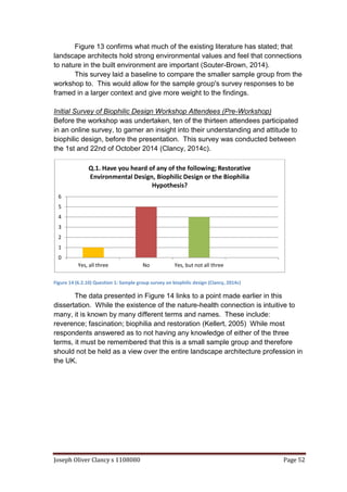 Joseph Oliver Clancy s 1108080 Page 52
Figure 13 confirms what much of the existing literature has stated; that
landscape architects hold strong environmental values and feel that connections
to nature in the built environment are important (Souter-Brown, 2014).
This survey laid a baseline to compare the smaller sample group from the
workshop to. This would allow for the sample group's survey responses to be
framed in a larger context and give more weight to the findings.
Initial Survey of Biophilic Design Workshop Attendees (Pre-Workshop)
Before the workshop was undertaken, ten of the thirteen attendees participated
in an online survey, to garner an insight into their understanding and attitude to
biophilic design, before the presentation. This survey was conducted between
the 1st and 22nd of October 2014 (Clancy, 2014c).
Figure 14 (6.2.10) Question 1: Sample group survey on biophilic design (Clancy, 2014c)
The data presented in Figure 14 links to a point made earlier in this
dissertation. While the existence of the nature-health connection is intuitive to
many, it is known by many different terms and names. These include:
reverence; fascination; biophilia and restoration (Kellert, 2005) While most
respondents answered as to not having any knowledge of either of the three
terms, it must be remembered that this is a small sample group and therefore
should not be held as a view over the entire landscape architecture profession in
the UK.
0
1
2
3
4
5
6
Yes, all three No Yes, but not all three
Q.1. Have you heard of any of the following; Restorative
Environmental Design, Biophilic Design or the Biophilia
Hypothesis?
 