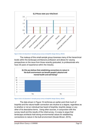 Joseph Oliver Clancy s 1108080 Page 53
Figure 15 (6.2.11) Question 2: Sample group survey on biophilic design (Clancy, 2014c)
The makeup of this small sample group traverses many of the hierarchical
levels within the landscape architecture profession and allows for varying
perspectives on the issue from those recently graduated, to professionals who
have 30 years of experience within the industry.
Figure 16 (6.2.12) Question 3: Sample group survey on biophilic design (Clancy, 2014c)
The data shown in Figure 16 reinforces an earlier point that much of
biophilia and the nature-health connection are intuitive to a degree, regardless as
to whether or not an individual has heard of biophilia, biophilic design or any
other of its descriptive terms. Using other sources, in conjunction with this
survey result and the results of the initial survey, it is easy to argue that
landscape architects hold strong environmental values for establishing
connections to nature in the built environment (Souter-Brown, 2014).
0
0.5
1
1.5
2
2.5
Q.2 Please state your title/level:
0
2
4
6
8
10
12
Yes No
Q.3 Do you believe that establishing connections to nature in
the built environment can benefit people's physical and
mental health and well-being?
 